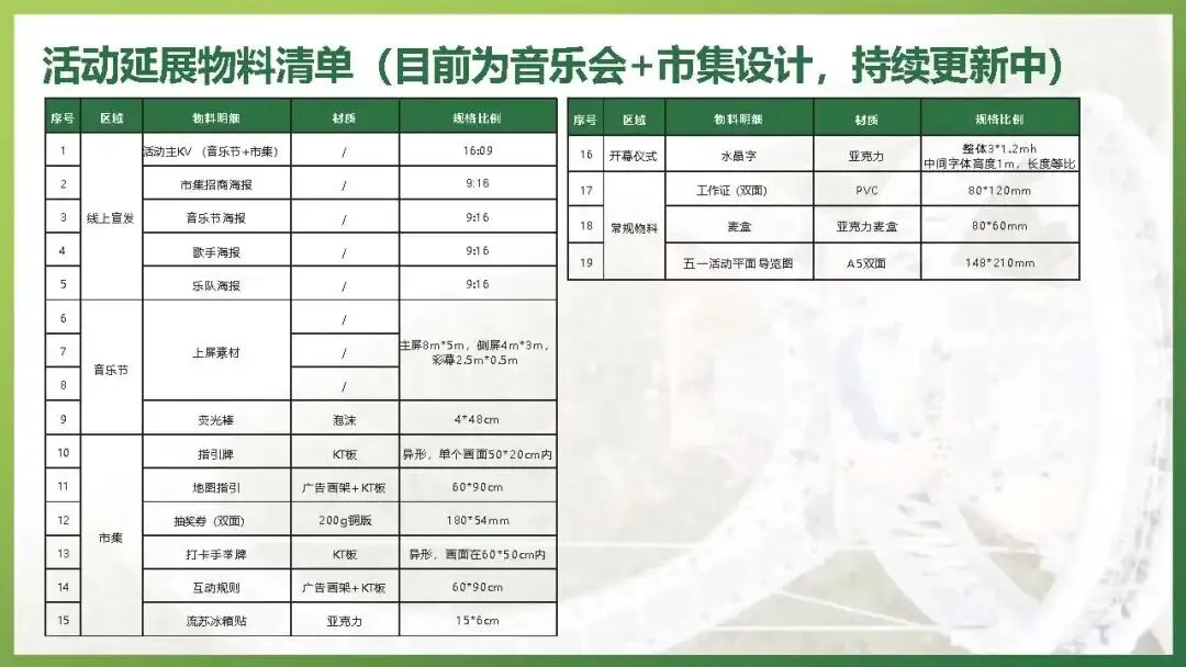 黄腾峡景区五一营销活动方案