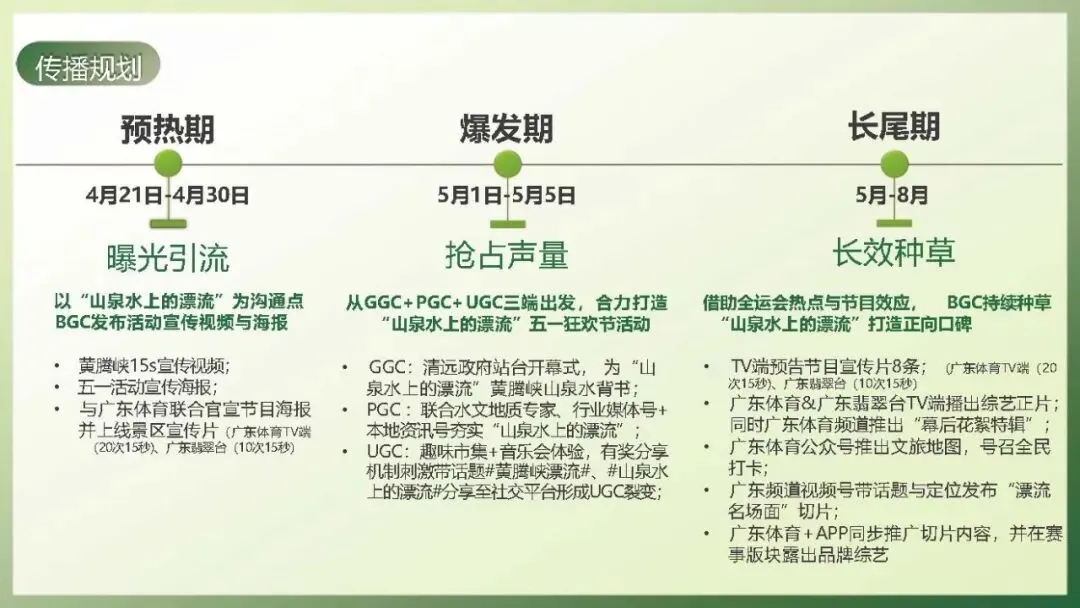 黄腾峡景区五一营销活动方案