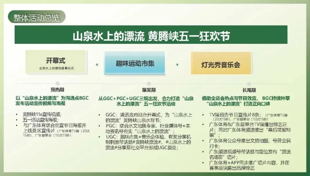 黄腾峡景区五一营销活动方案