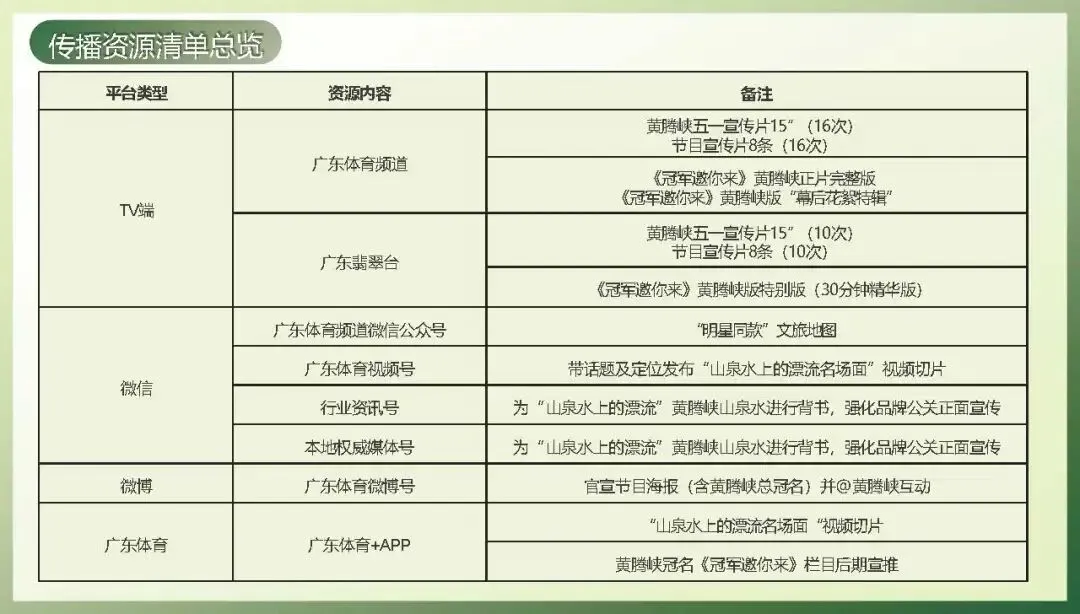 黄腾峡景区五一营销活动方案