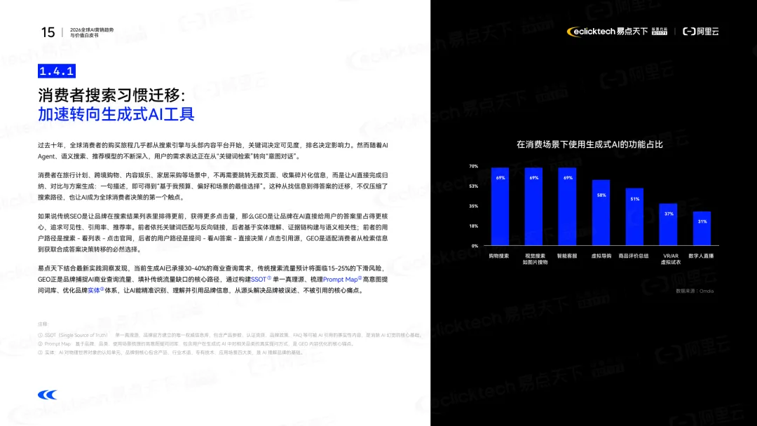 易点天下&阿里云:2026全球AI营销趋势与价值白皮书(可下载)