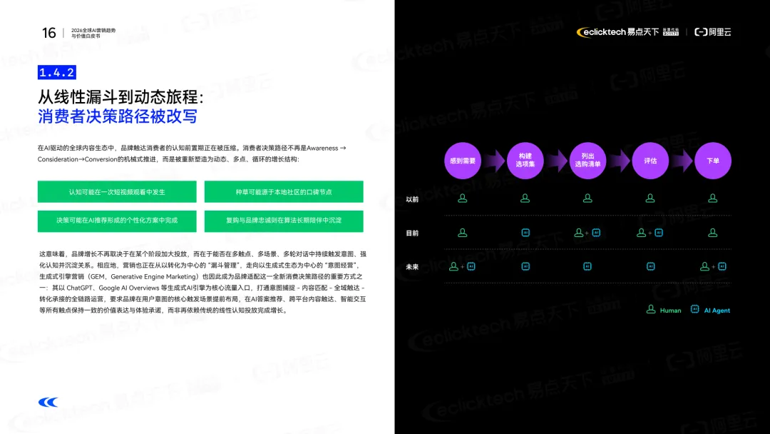 易点天下&阿里云:2026全球AI营销趋势与价值白皮书(可下载)