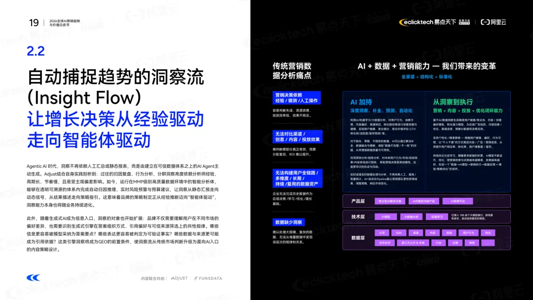 易点天下&阿里云:2026全球AI营销趋势与价值白皮书(可下载)