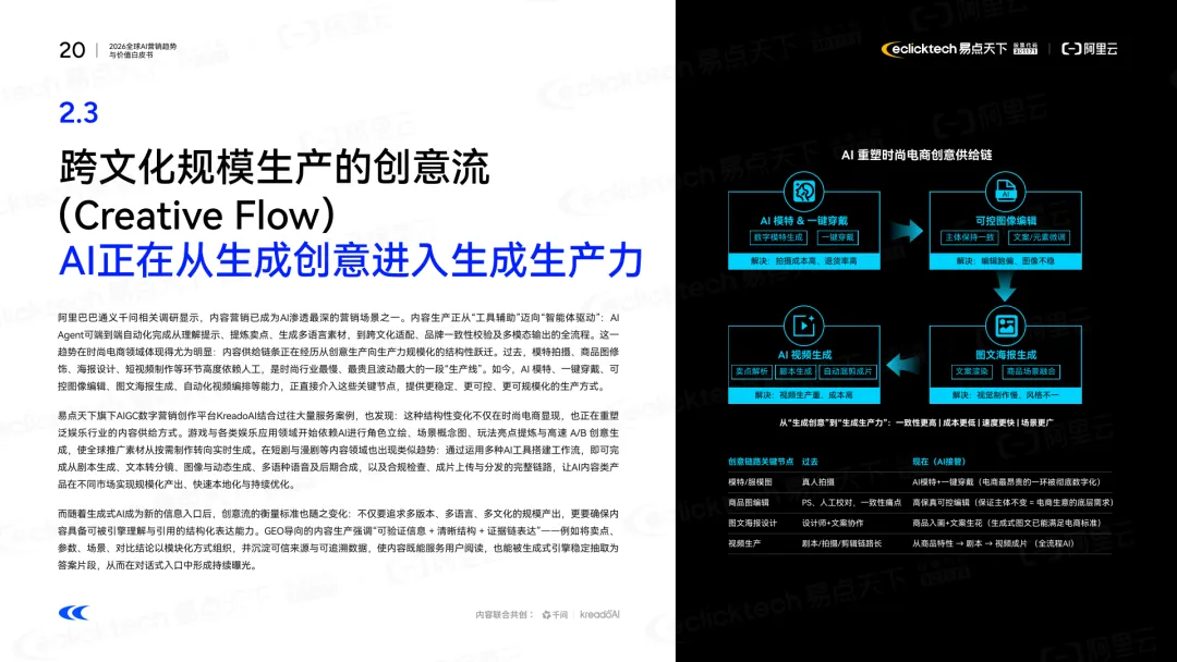 易点天下&阿里云:2026全球AI营销趋势与价值白皮书(可下载)