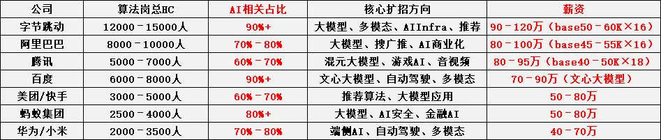 最近,程序员的招聘市场已经疯掉了..