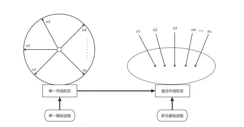 重塑!西沐:艺术金融新形态进程与艺术品市场转态深化