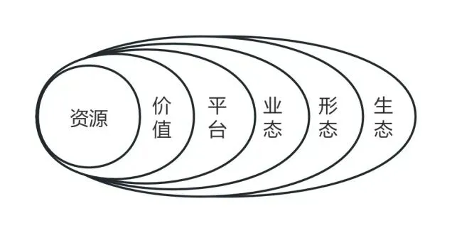 重塑!西沐:艺术金融新形态进程与艺术品市场转态深化