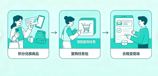 获客难、起盘贵?卷轴模式的逻辑与优势,帮项目方少走弯路