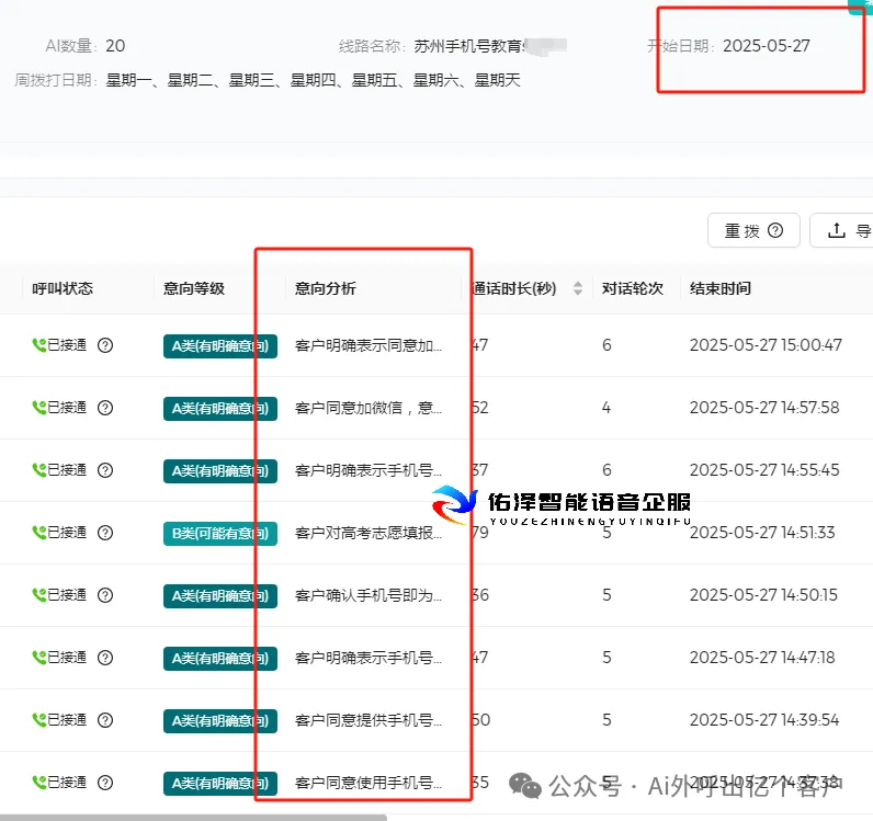从呼到服:响应市场变化,AI语音客服全面升级,为您赢得沟通新优势