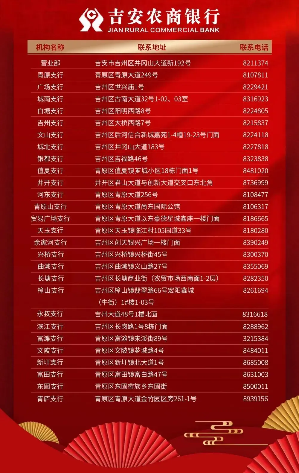 铸信贷铁军 强营销实战|吉安农商银行客户经理履职能力提升培训圆满收官