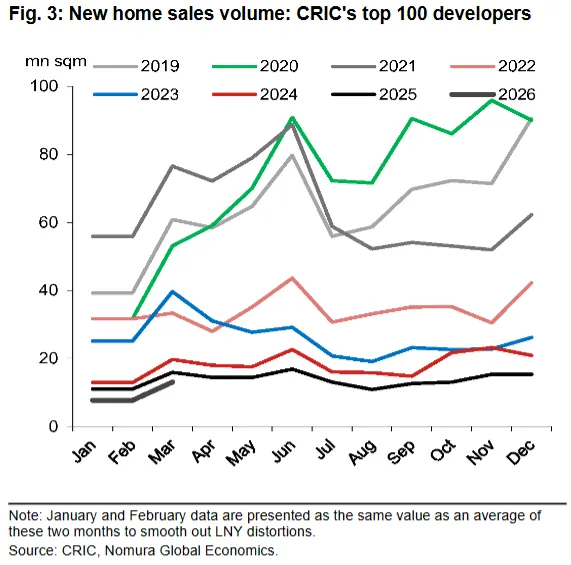 中国房地产:二手房市场初现回暖信号,但可持续性仍待验证