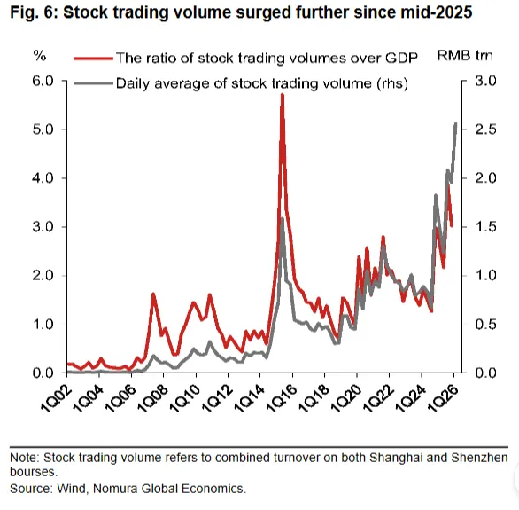 中国房地产:二手房市场初现回暖信号,但可持续性仍待验证