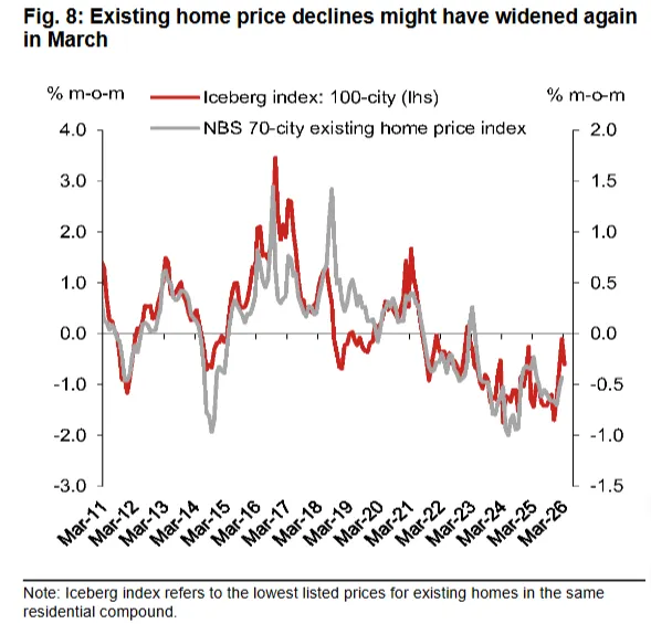 中国房地产:二手房市场初现回暖信号,但可持续性仍待验证