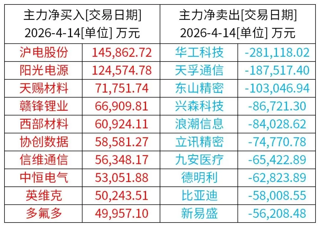 A股特别提示(4-15):市场表现强势,但指数震荡预期加强