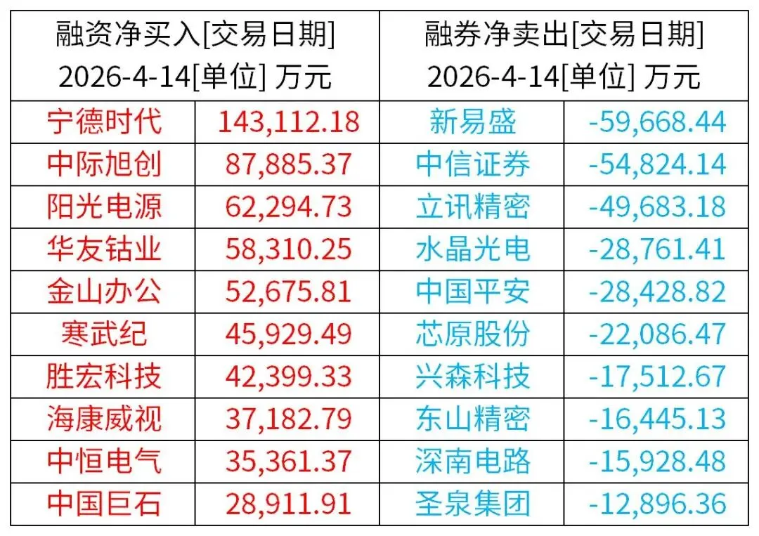 A股特别提示(4-15):市场表现强势,但指数震荡预期加强