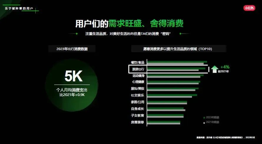 小红书乐园赛道营销策略方案