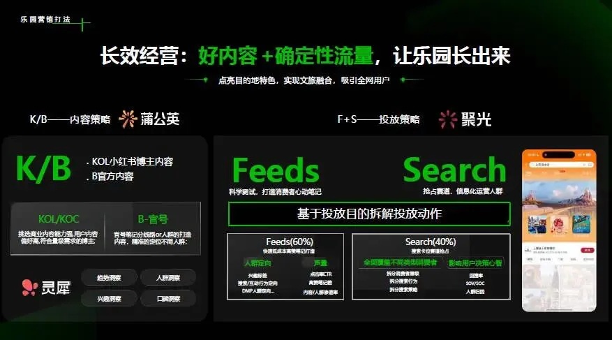 小红书乐园赛道营销策略方案