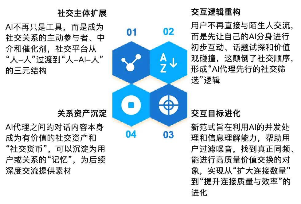 AI营销十大趋势(解读二)