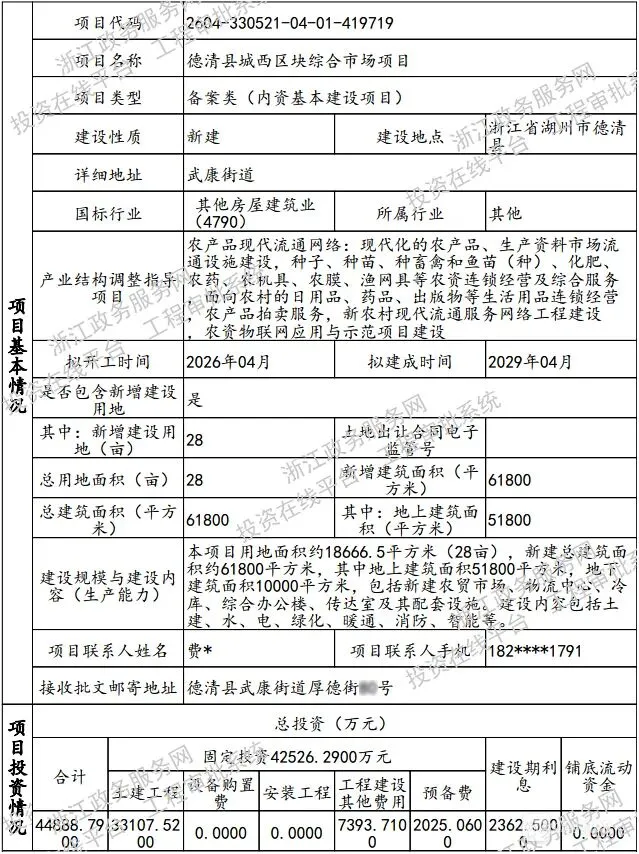 德清城西拟添一座综合市场!超6万㎡,总投资约4.5亿!