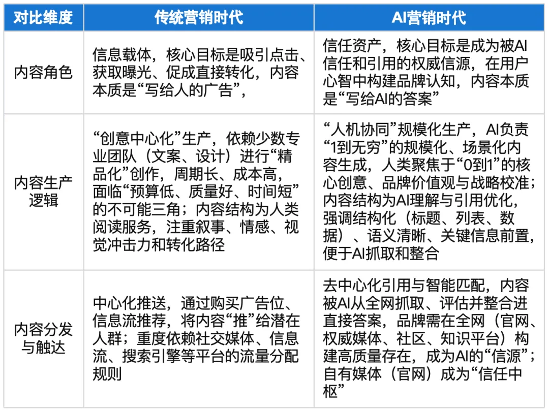 AI营销十大趋势(解读二)