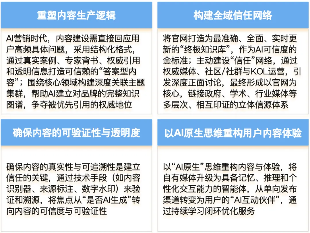 AI营销十大趋势(解读二)