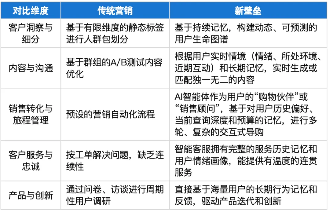 AI营销十大趋势(解读二)