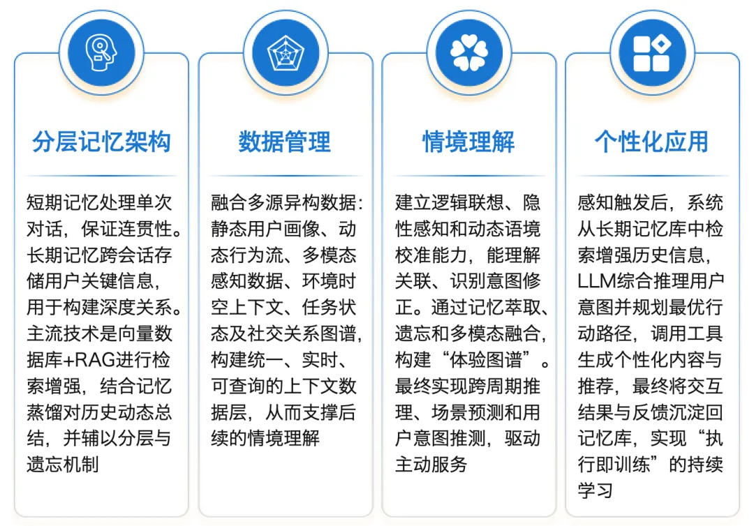 AI营销十大趋势(解读二)