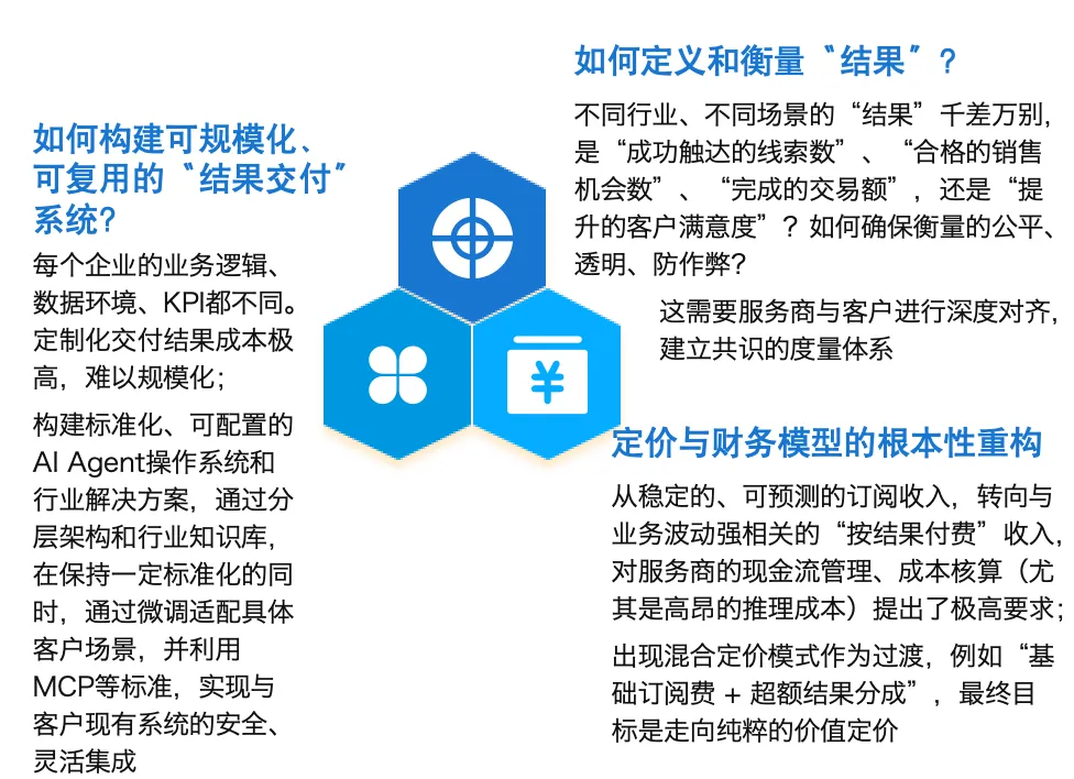 AI营销十大趋势(解读二)