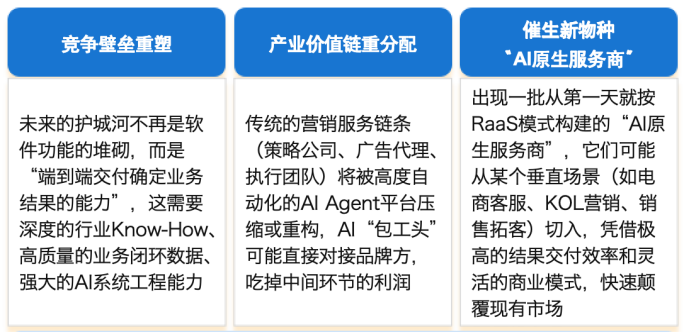 AI营销十大趋势(解读二)