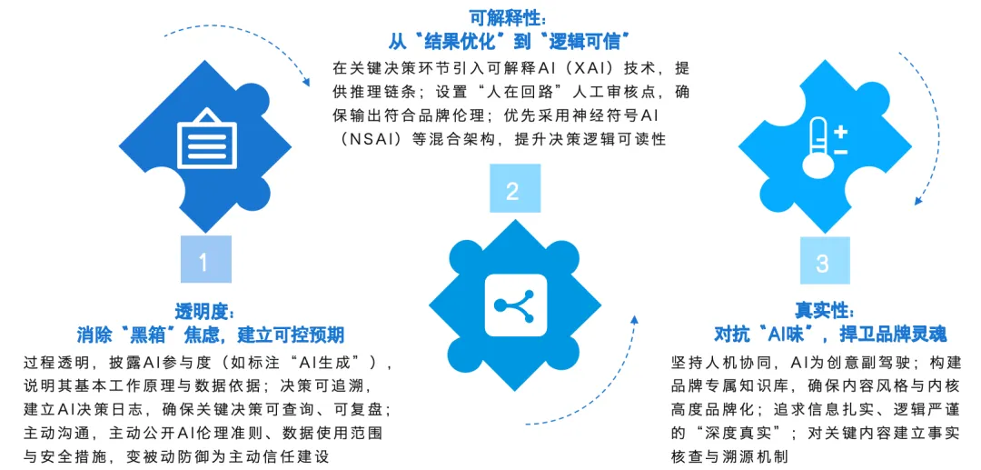 AI营销十大趋势(解读二)