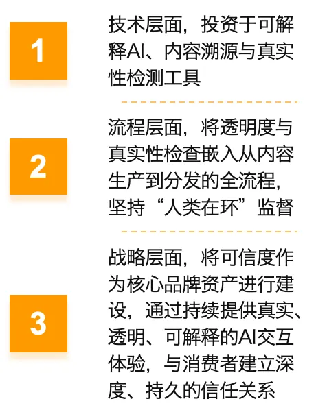 AI营销十大趋势(解读二)