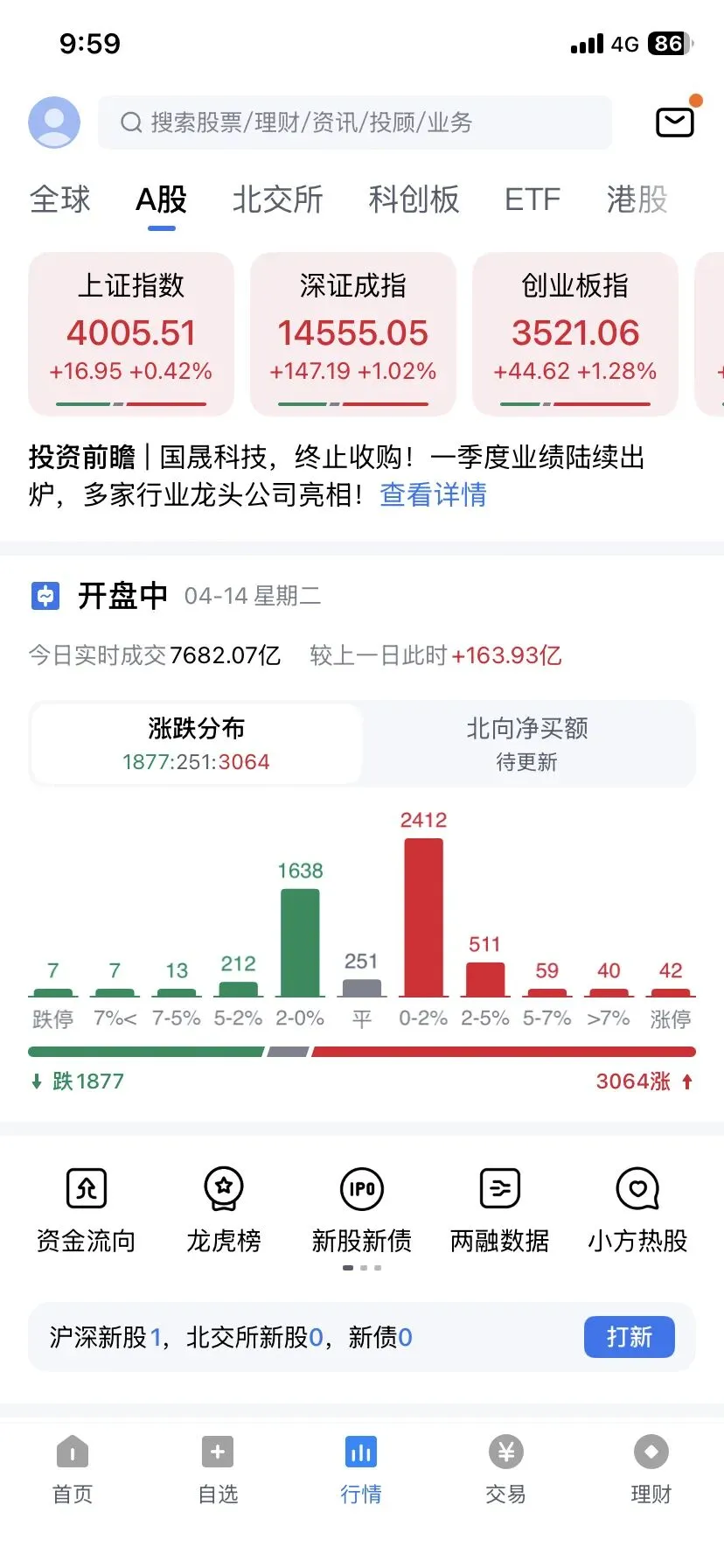 市场重回4000点!难掩杂乱无章