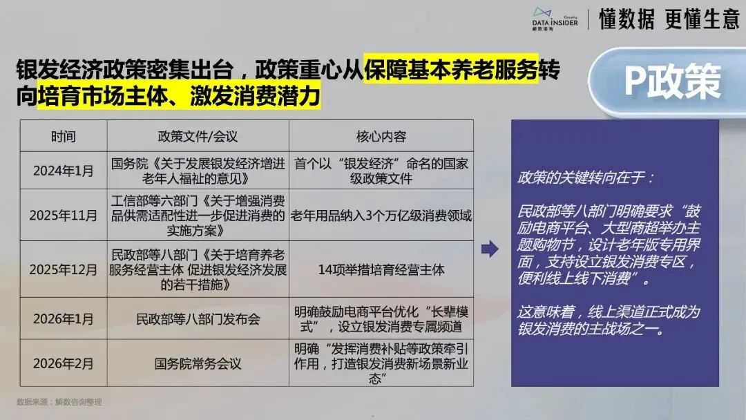 中国银发经济市场调研报告:新老人·新渠道·新品类