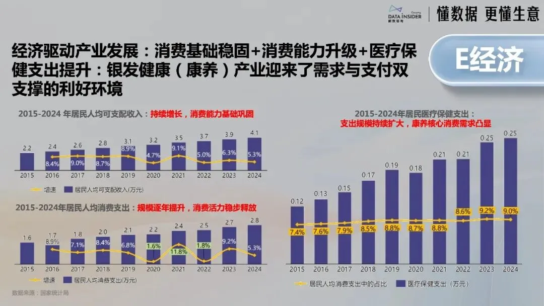 中国银发经济市场调研报告:新老人·新渠道·新品类