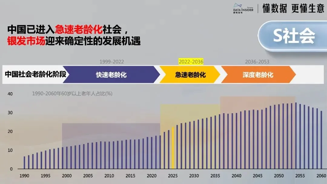 中国银发经济市场调研报告:新老人·新渠道·新品类