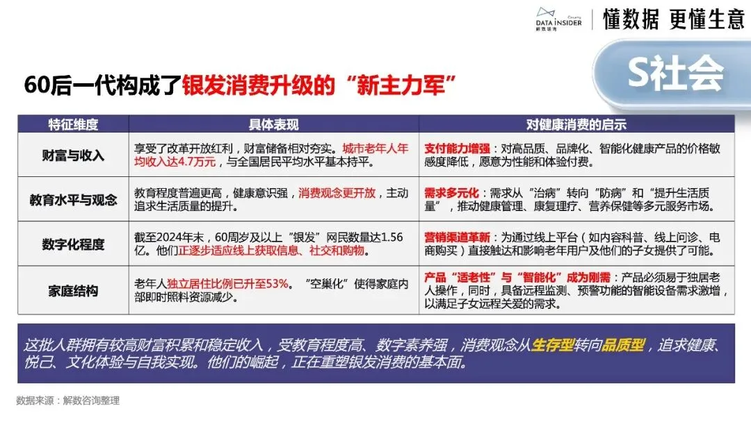 中国银发经济市场调研报告:新老人·新渠道·新品类