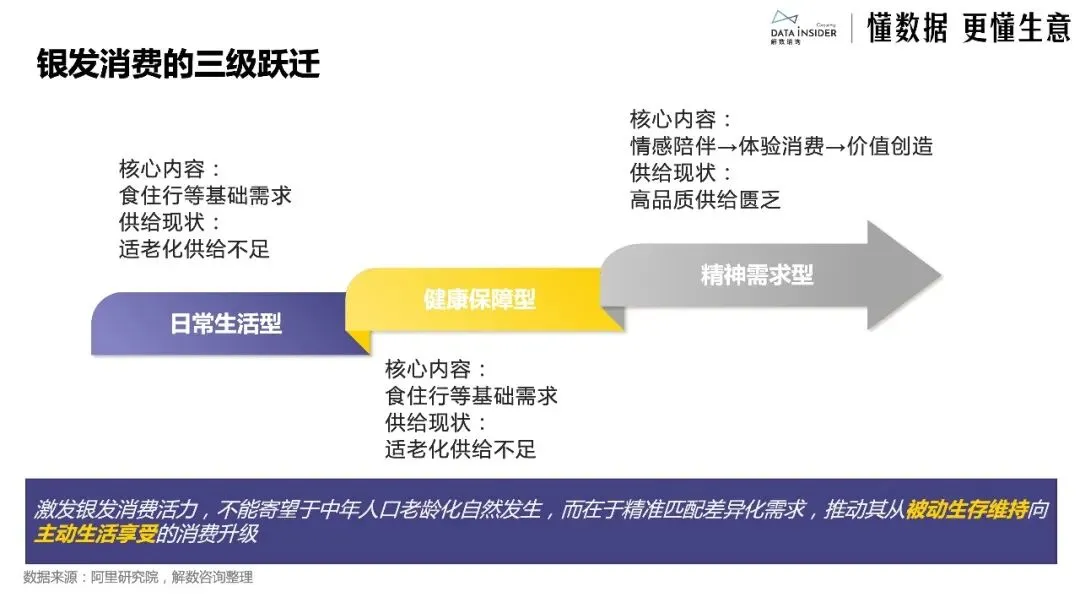 中国银发经济市场调研报告:新老人·新渠道·新品类