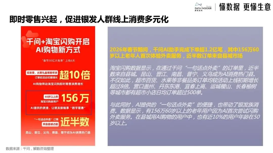 中国银发经济市场调研报告:新老人·新渠道·新品类
