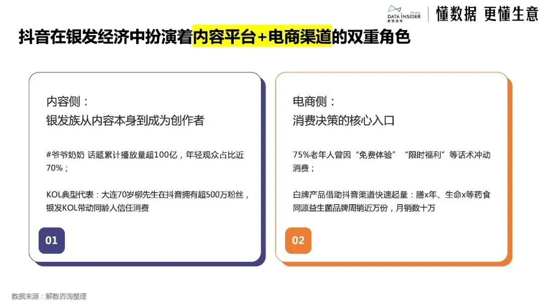 中国银发经济市场调研报告:新老人·新渠道·新品类