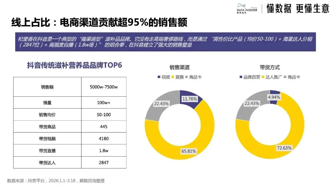 中国银发经济市场调研报告:新老人·新渠道·新品类