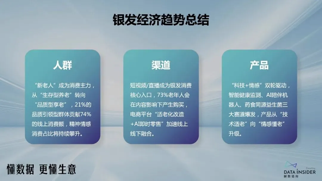中国银发经济市场调研报告:新老人·新渠道·新品类