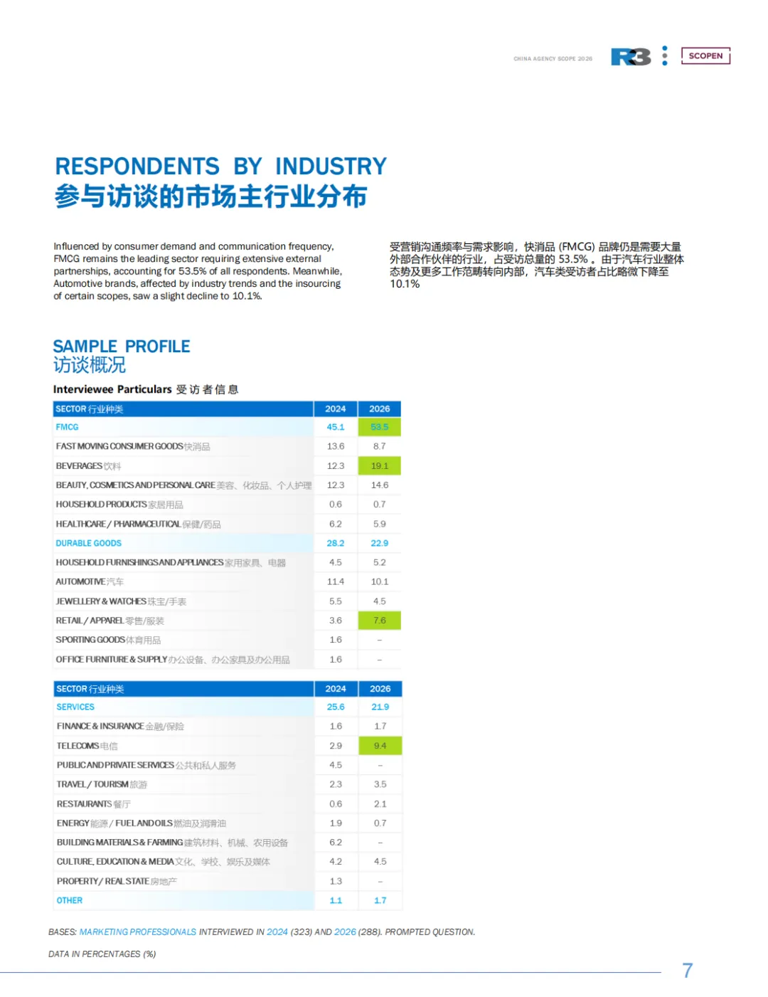 2025&26中国营销趋势研究报告-R3胜三SCOPEN