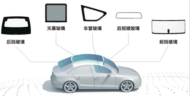 聚焦车生活・汽车后市场产业生态与场景创新主题沙龙圆满落幕