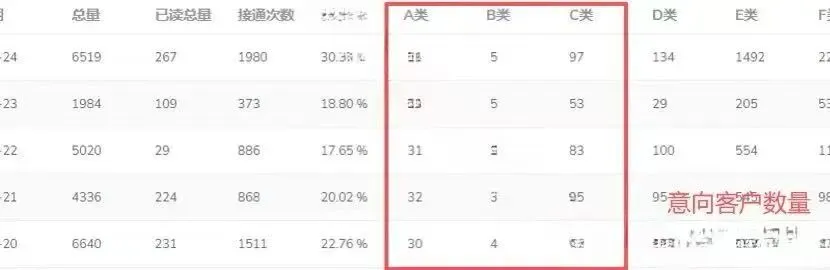 智能外呼营销机器人,提升业绩不加班