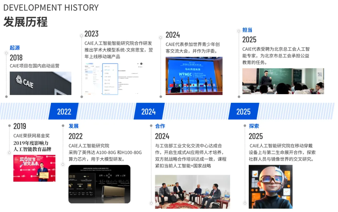 传统市场专员进阶AI营销策划师需不需要证书?