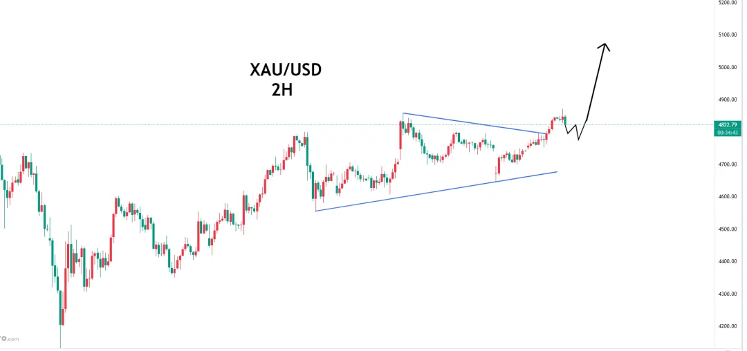 4月15日 市场预测