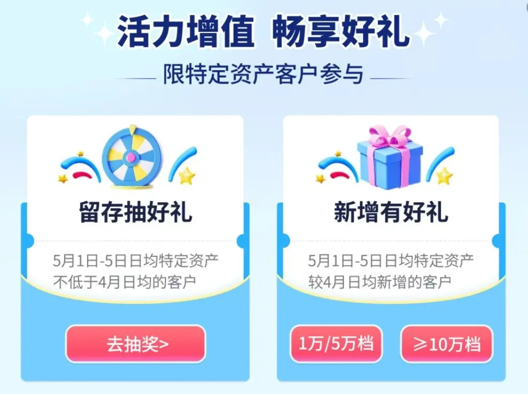 【逢节必过|劳动节】五一营销不发愁!银行劳动节活动案例全汇总