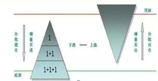 学习犹太人的投资策略:市场上最稳健的投资法,“25%资金买进,涨30%抛出,跌50%再买进”,精辟