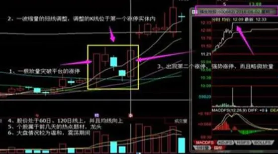 学习犹太人的投资策略:市场上最稳健的投资法,“25%资金买进,涨30%抛出,跌50%再买进”,精辟