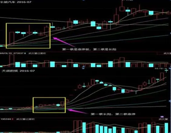 学习犹太人的投资策略:市场上最稳健的投资法,“25%资金买进,涨30%抛出,跌50%再买进”,精辟